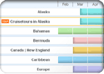 Calendário de cruzeiros